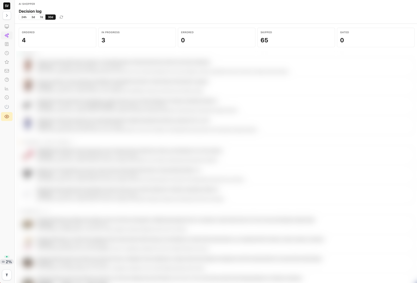KPI tiles + Ordered and Gated rows.